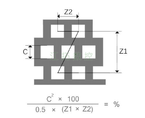 方孔，錯排效果圖