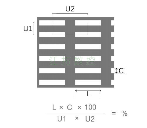長方孔，直排效果圖